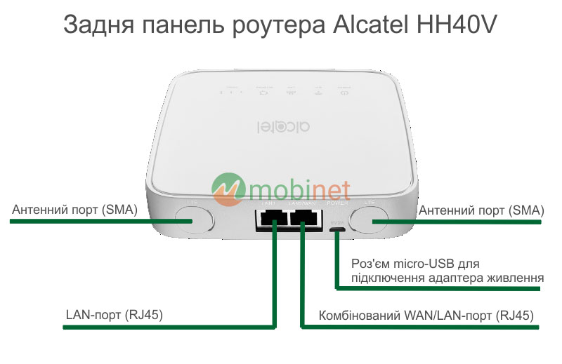 Задня панель Alcatel HH40v