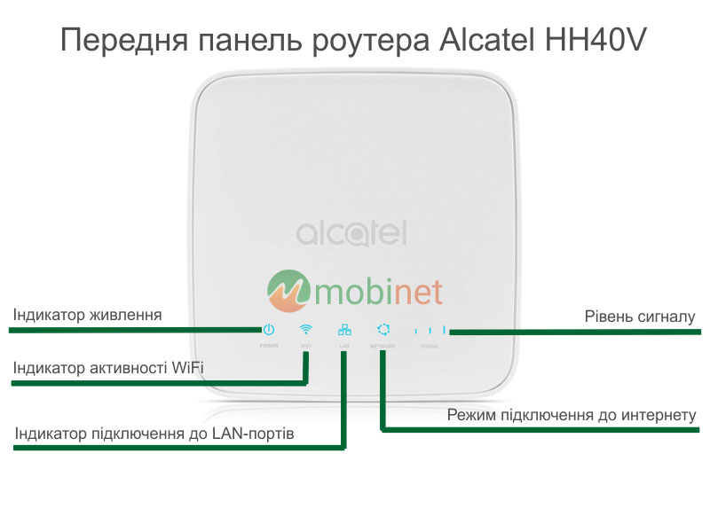 Передня панель Alcatel HH40v